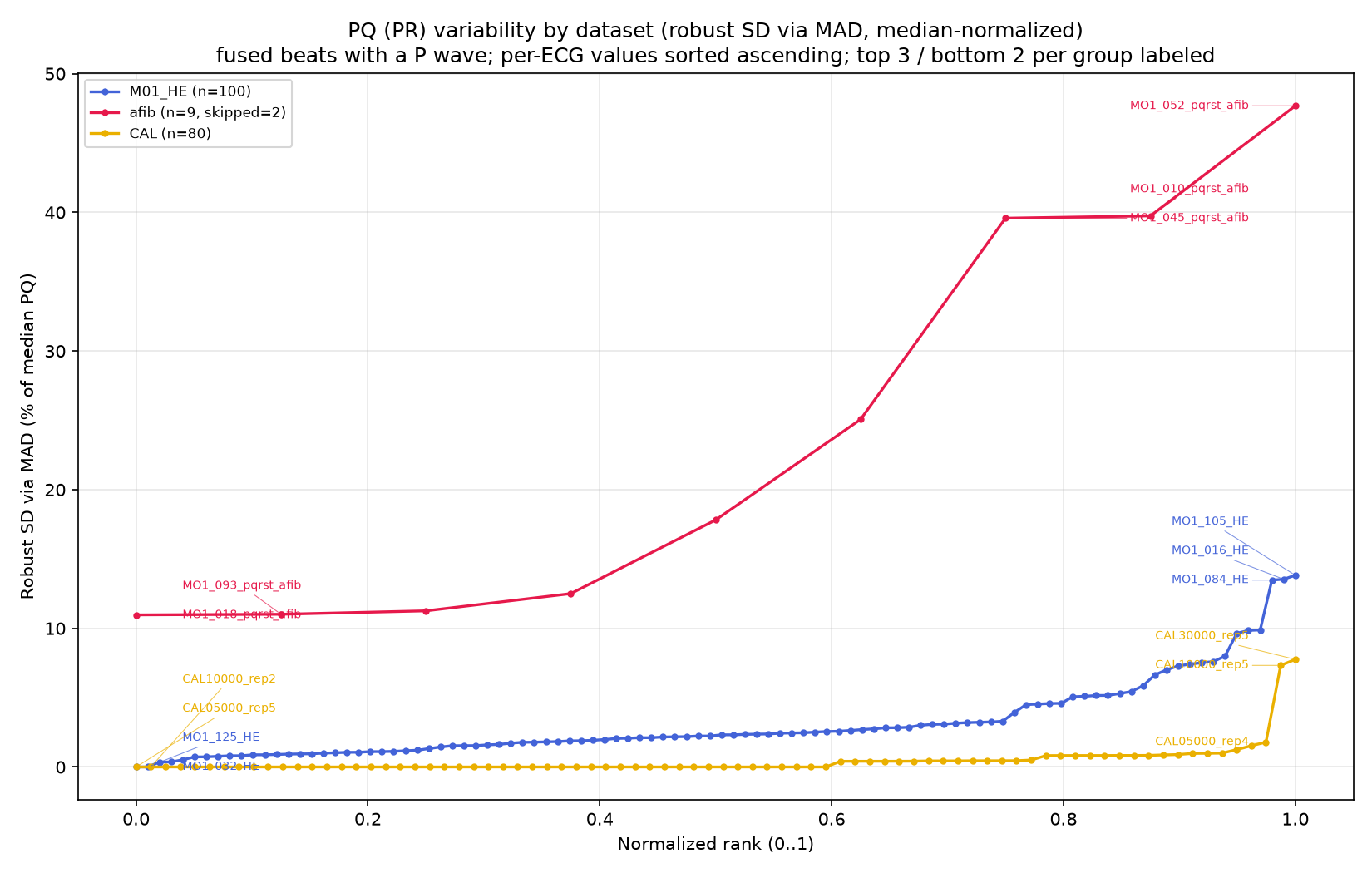 PQ variability by dataset (banana plot)