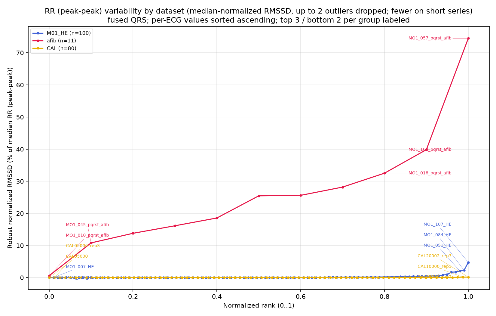 RR variability by dataset (banana plot)
